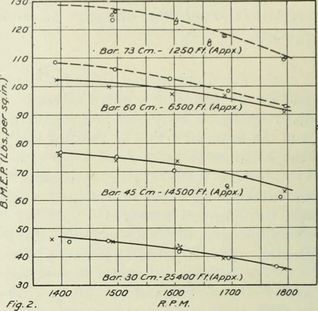An illustration from Report, 1915, leaf 223