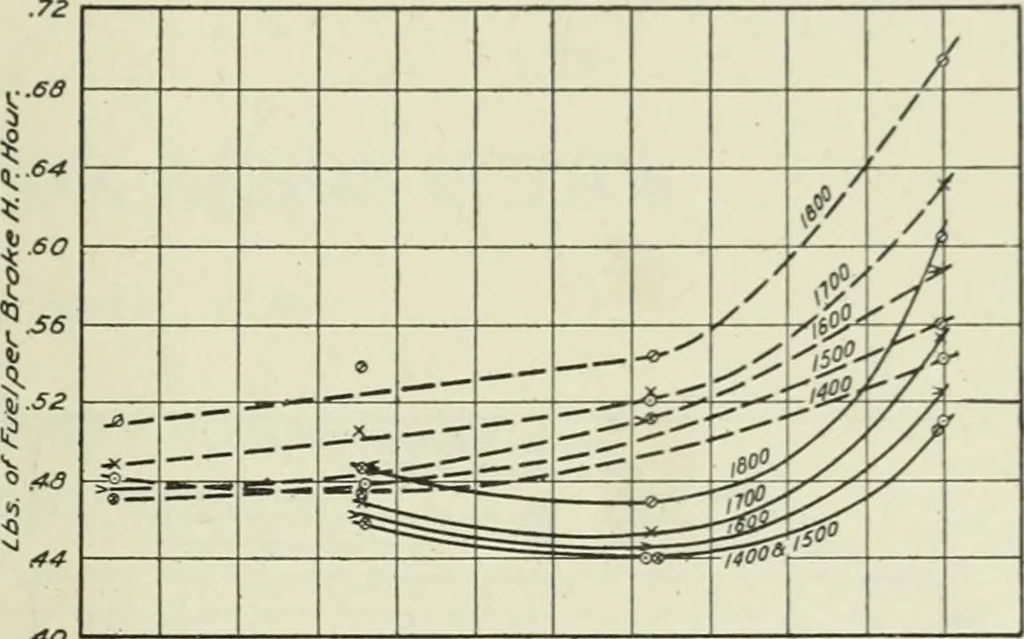 An illustration from Report, 1915, leaf 224