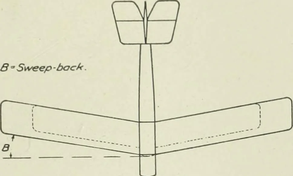An illustration from Report, 1915, leaf 268