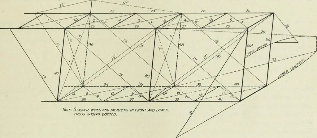 An illustration from Report, 1915, leaf 278