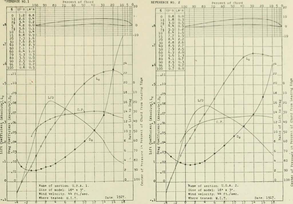 An illustration from Report, 1915, leaf 314