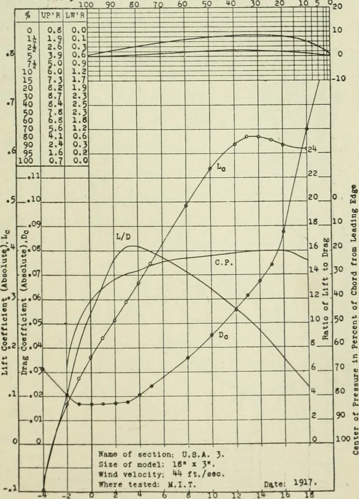 An illustration from Report, 1915, leaf 314