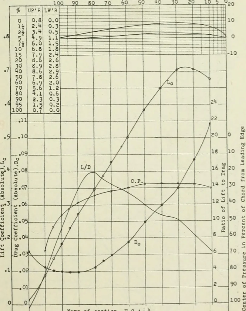 An illustration from Report, 1915, leaf 314