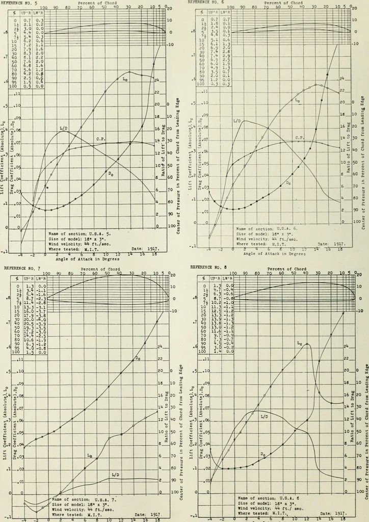 An illustration from Report, 1915, leaf 315