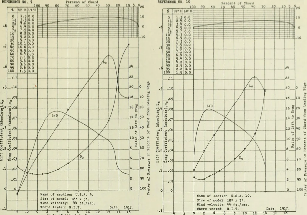 An illustration from Report, 1915, leaf 316