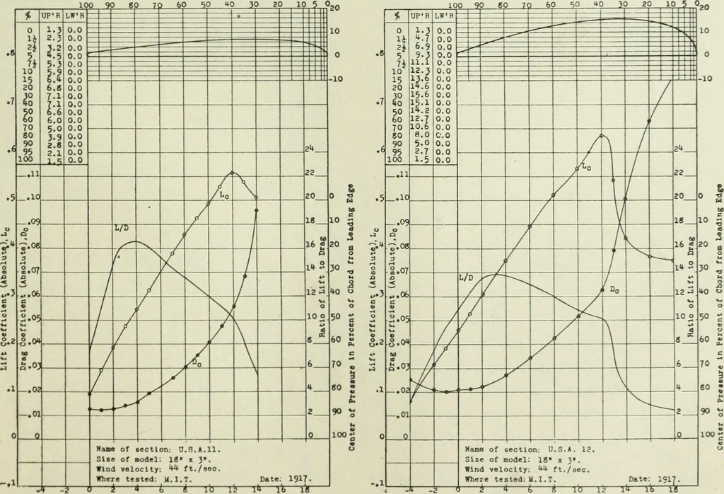 An illustration from Report, 1915, leaf 316