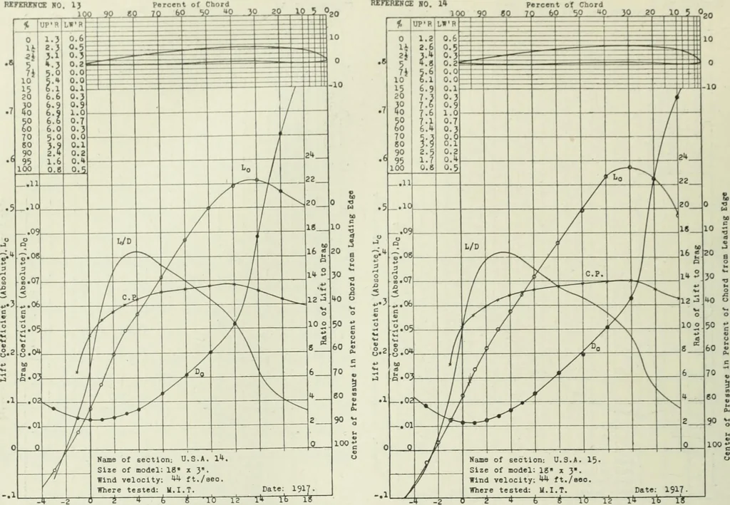An illustration from Report, 1915, leaf 317