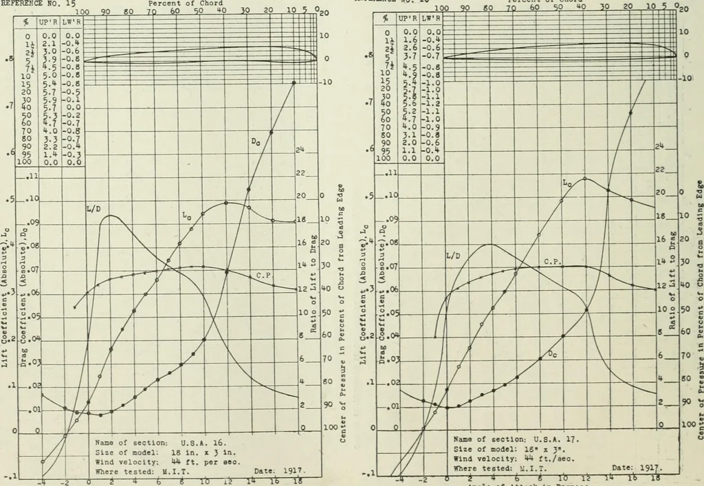 An illustration from Report, 1915, leaf 317