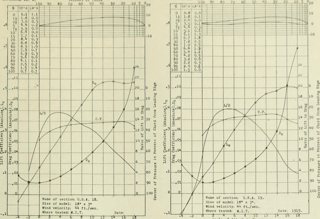 An illustration from Report, 1915, leaf 318