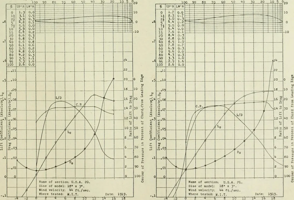 An illustration from Report, 1915, leaf 318