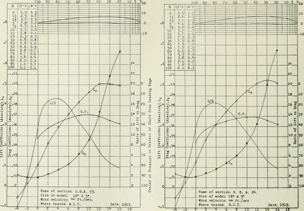 An illustration from Report, 1915, leaf 319