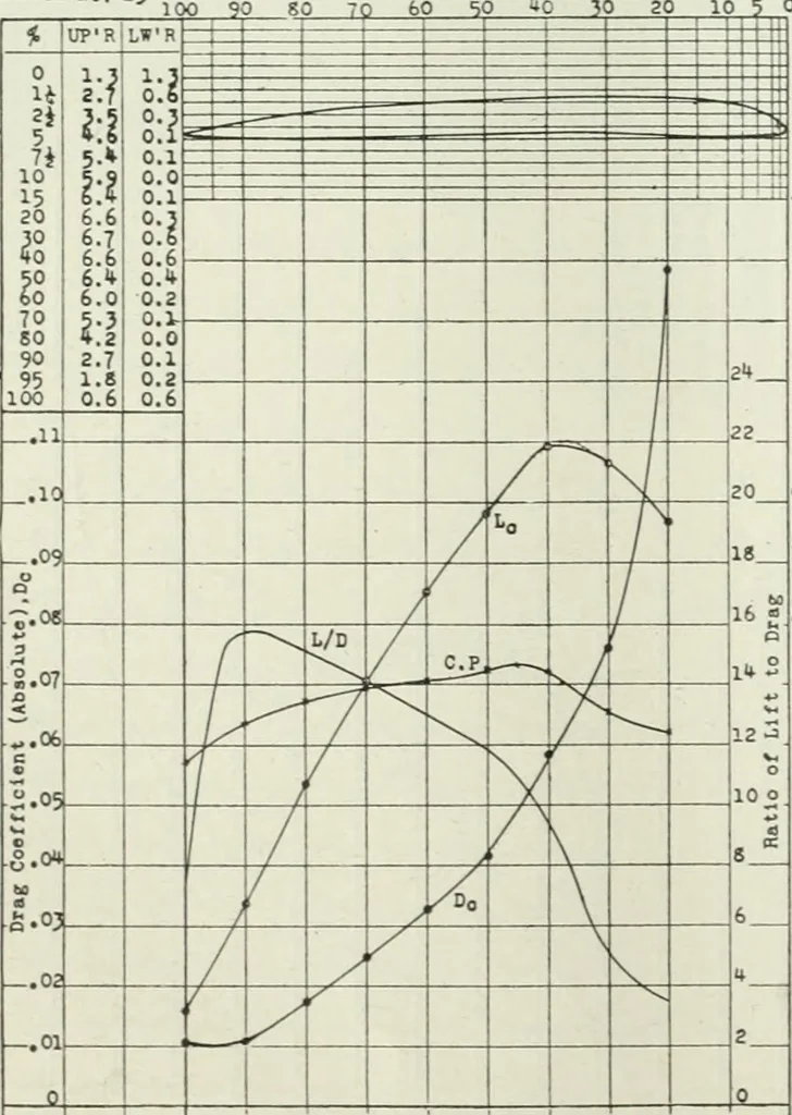An illustration from Report, 1915, leaf 319