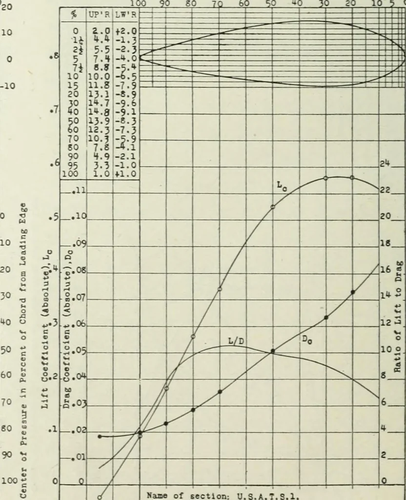 An illustration from Report, 1915, leaf 319