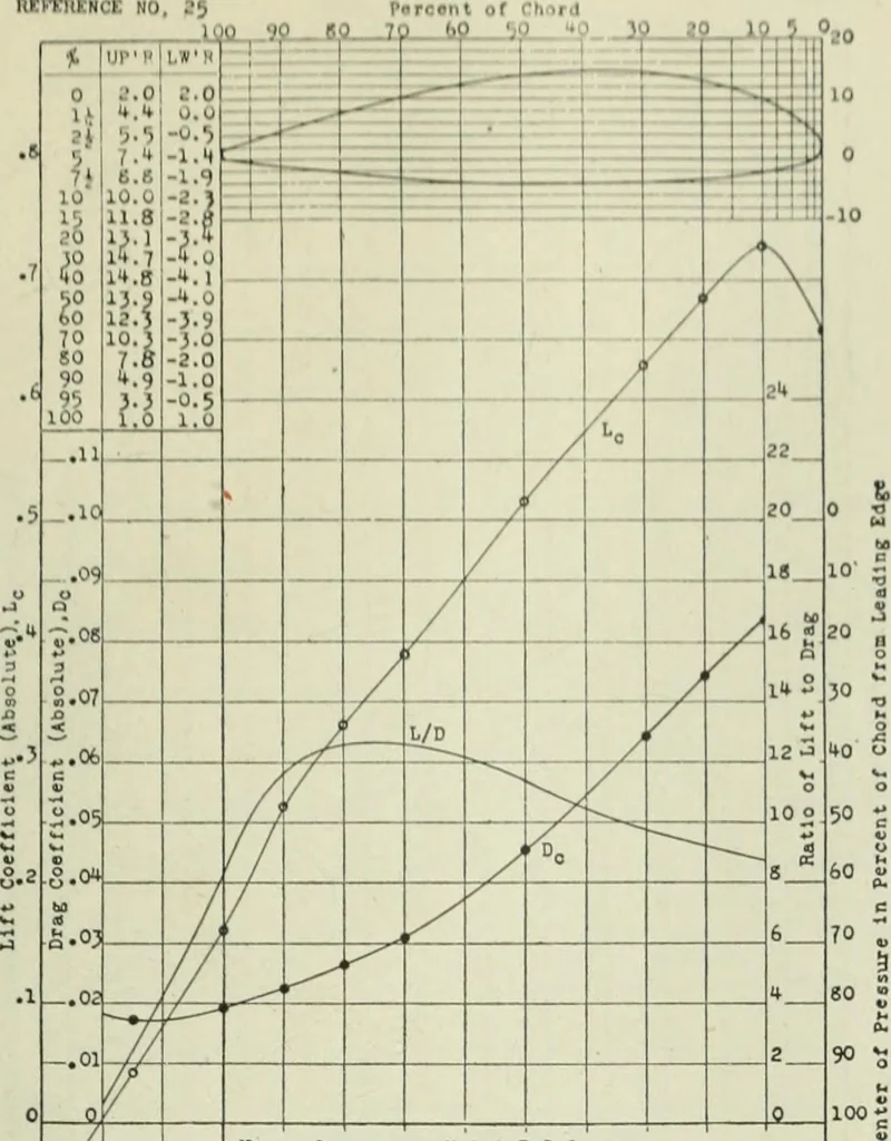 An illustration from Report, 1915, leaf 320
