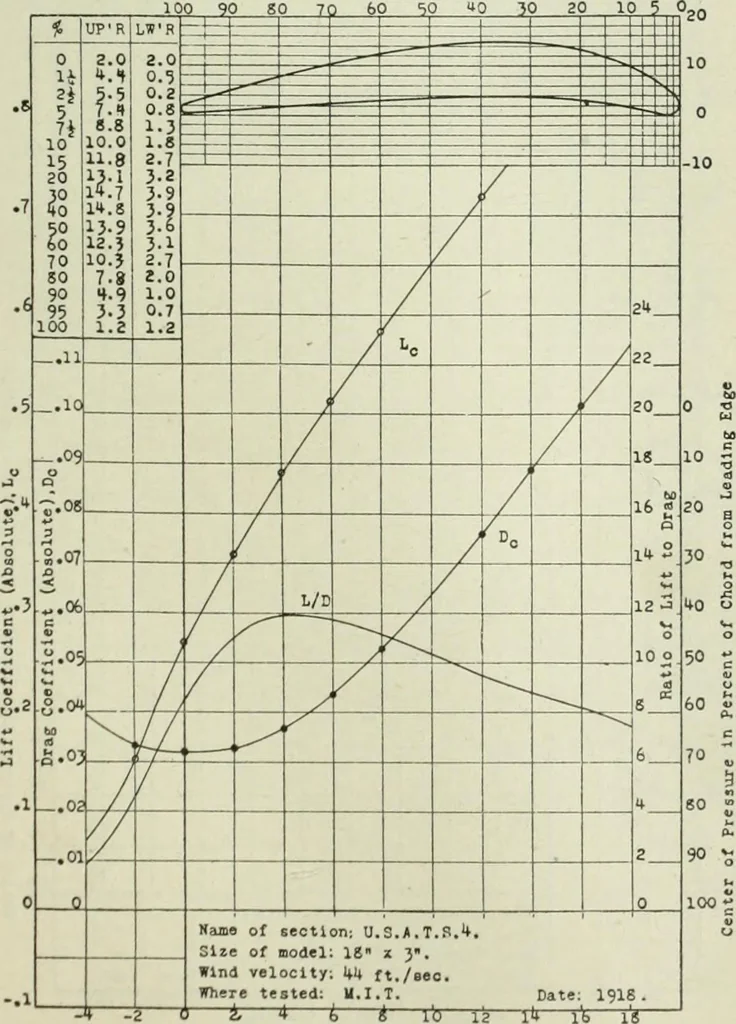 An illustration from Report, 1915, leaf 320