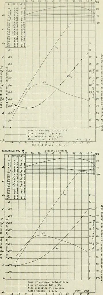 An illustration from Report, 1915, leaf 320