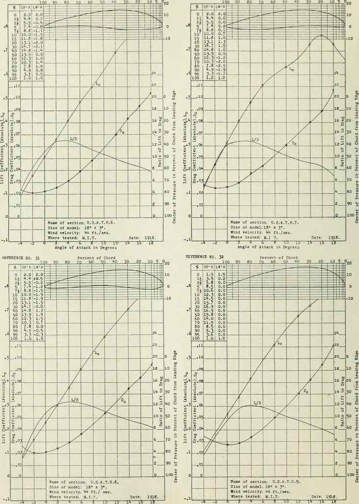 An illustration from Report, 1915, leaf 321