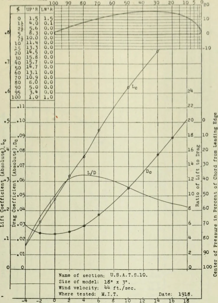 An illustration from Report, 1915, leaf 322