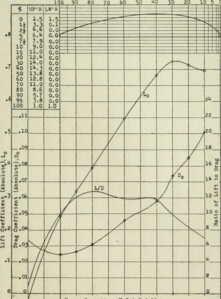 An illustration from Report, 1915, leaf 322