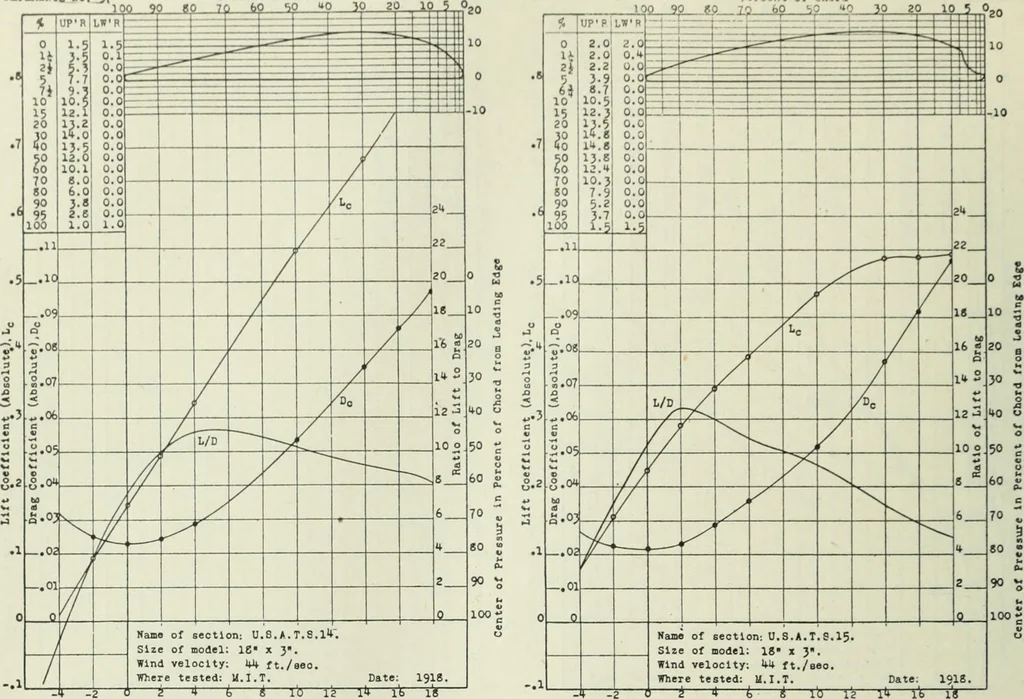 An illustration from Report, 1915, leaf 323