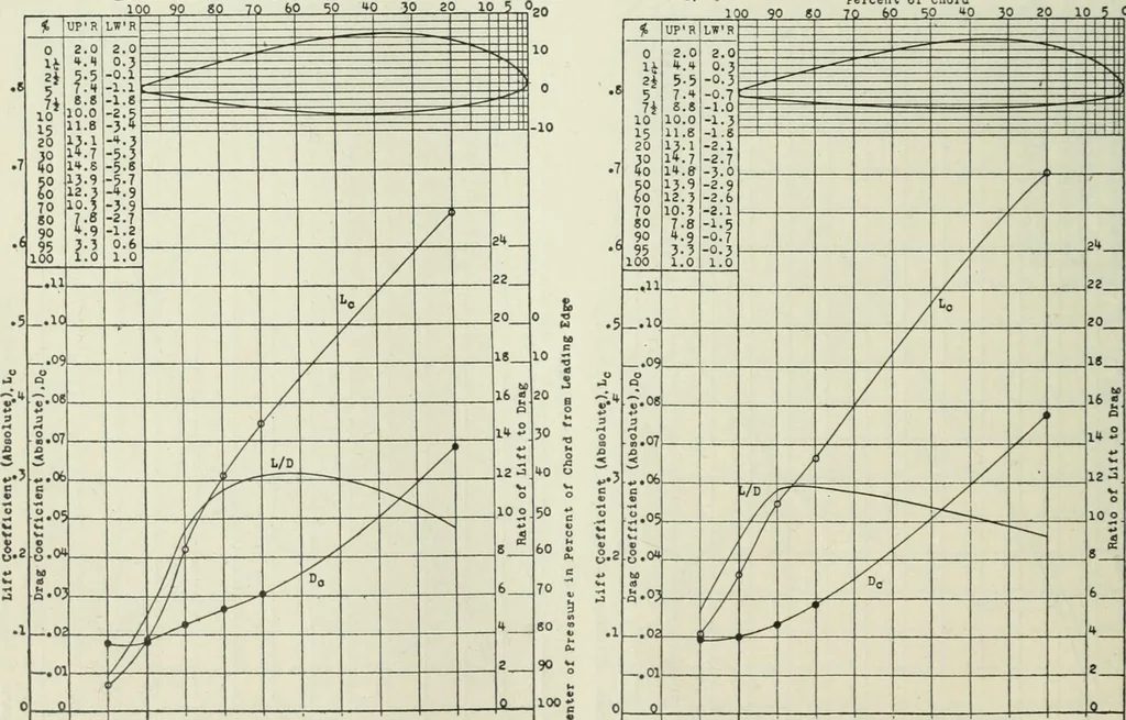 An illustration from Report, 1915, leaf 323
