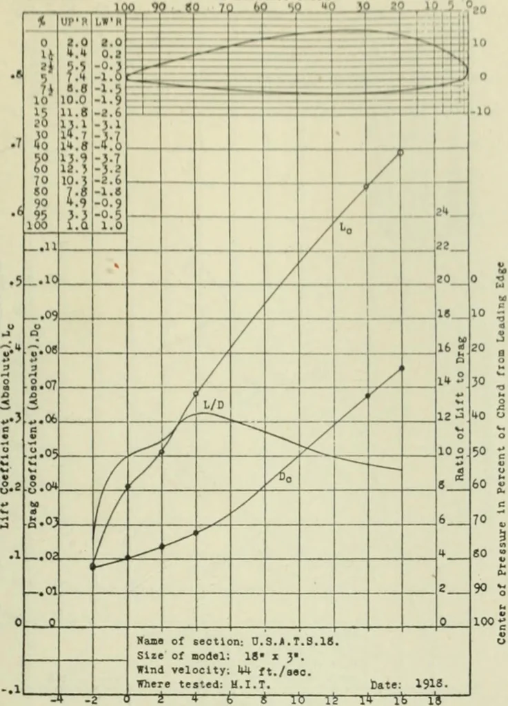 An illustration from Report, 1915, leaf 324