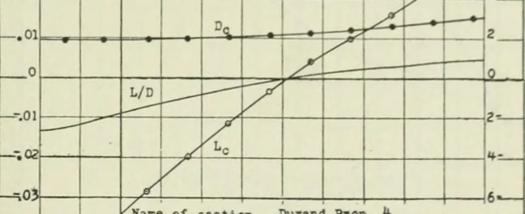 An illustration from Report, 1915, leaf 324