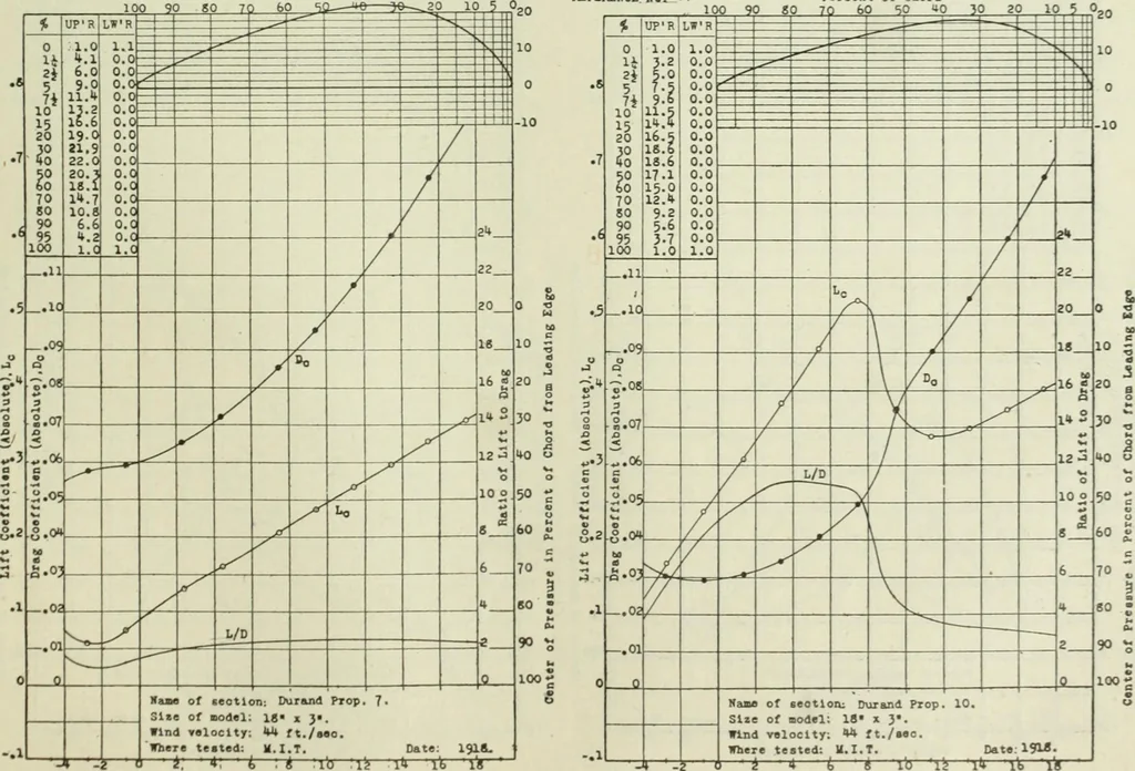 An illustration from Report, 1915, leaf 324