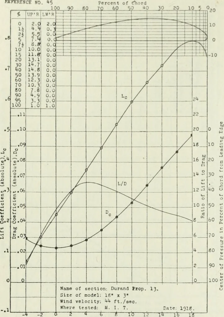 An illustration from Report, 1915, leaf 325
