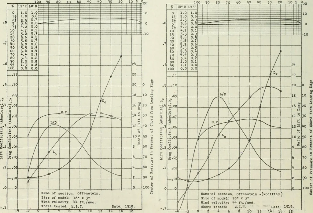 An illustration from Report, 1915, leaf 325