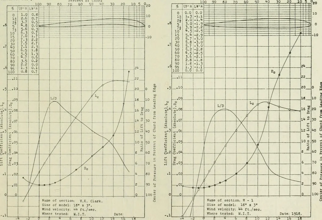 An illustration from Report, 1915, leaf 326