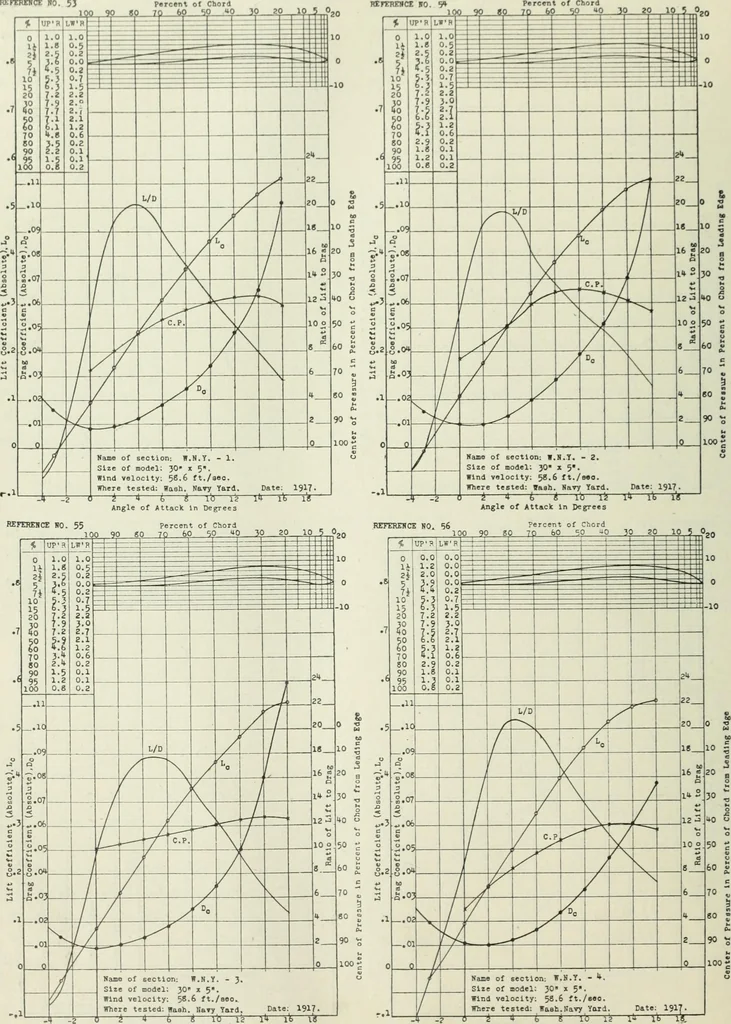 An illustration from Report, 1915, leaf 327
