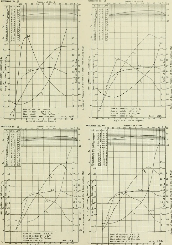 An illustration from Report, 1915, leaf 328