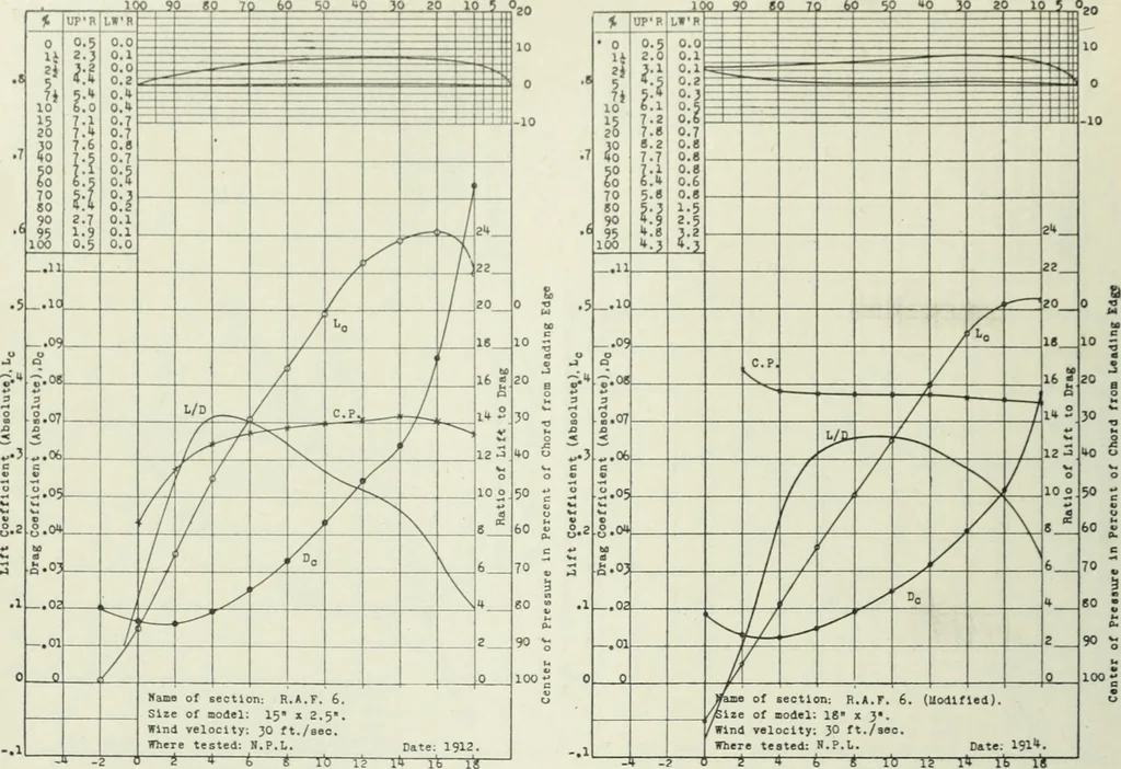 An illustration from Report, 1915, leaf 329