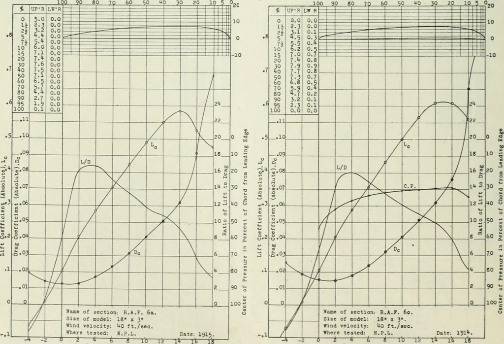 An illustration from Report, 1915, leaf 329
