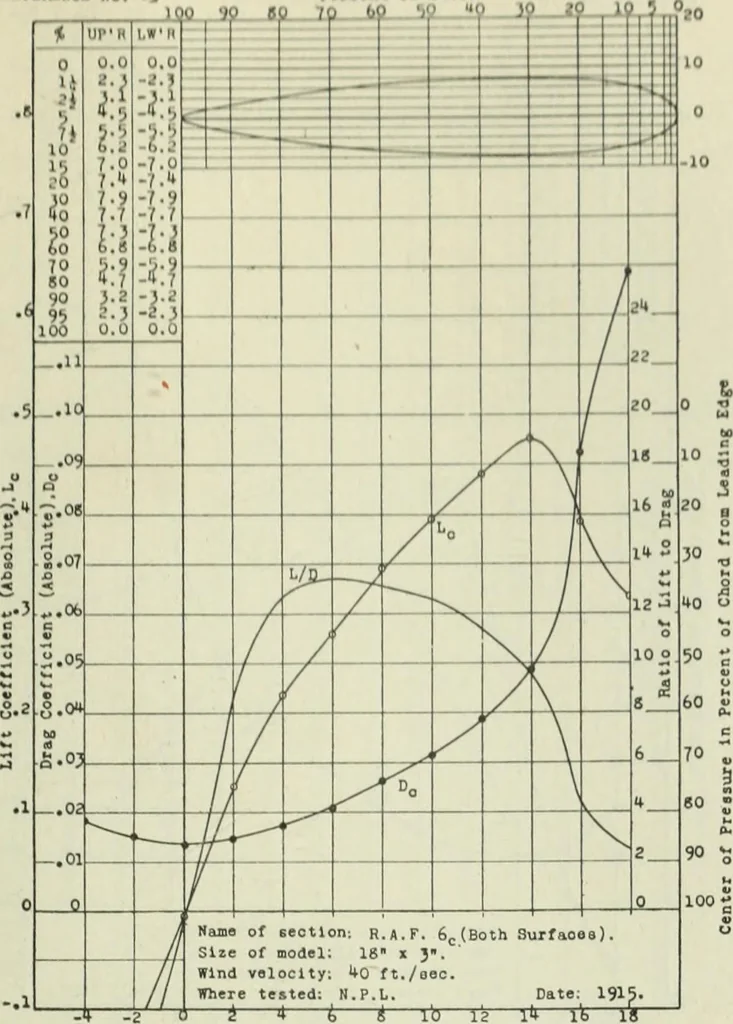 An illustration from Report, 1915, leaf 330