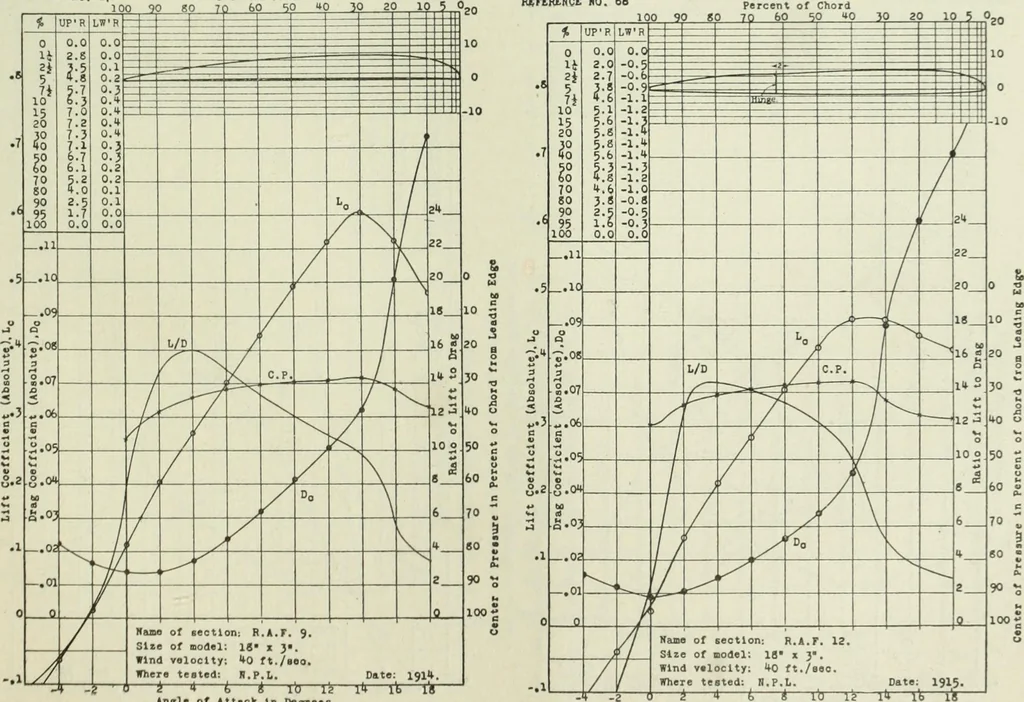 An illustration from Report, 1915, leaf 330