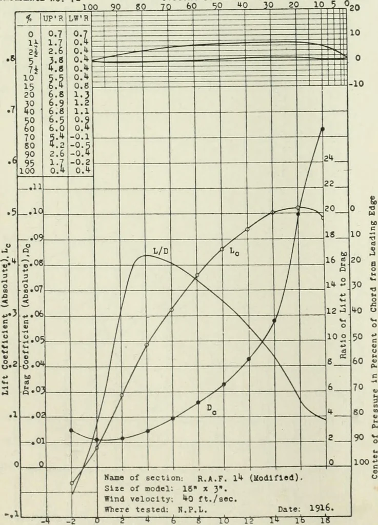 An illustration from Report, 1915, leaf 331