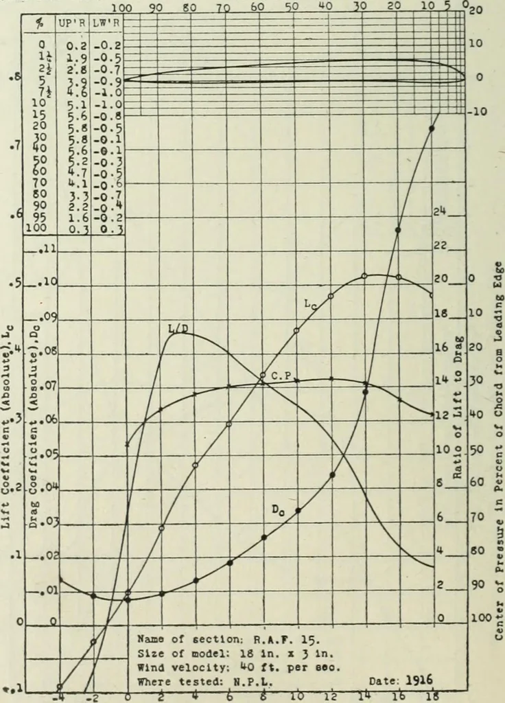 An illustration from Report, 1915, leaf 331