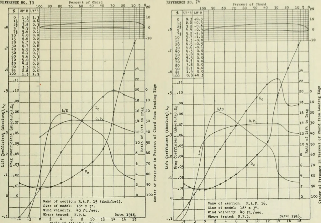 An illustration from Report, 1915, leaf 332