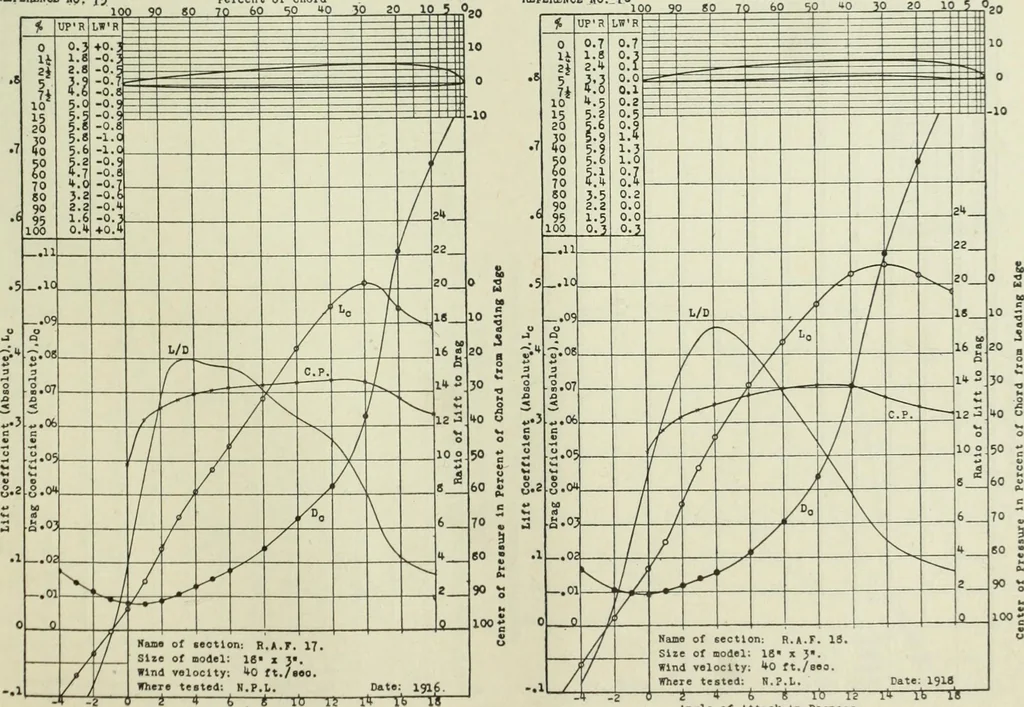 An illustration from Report, 1915, leaf 332