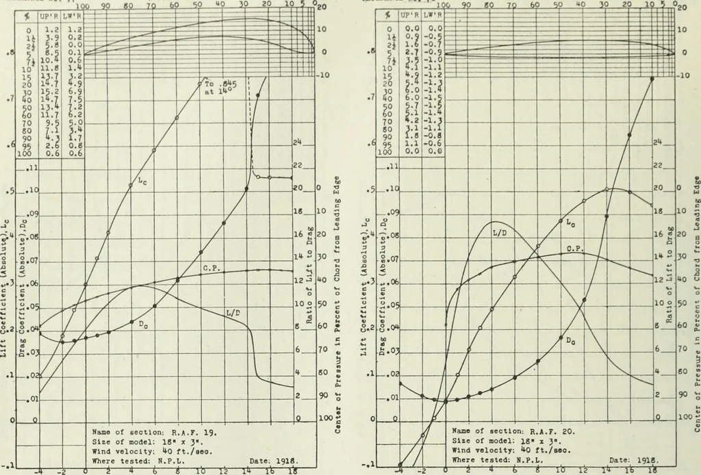 An illustration from Report, 1915, leaf 333