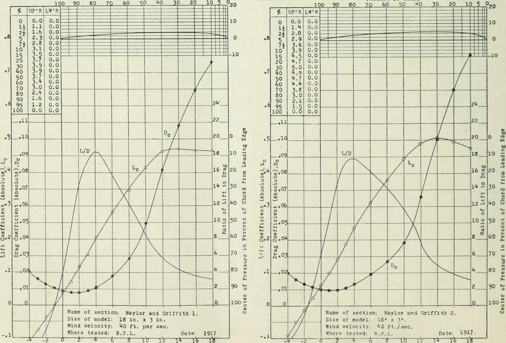 An illustration from Report, 1915, leaf 333