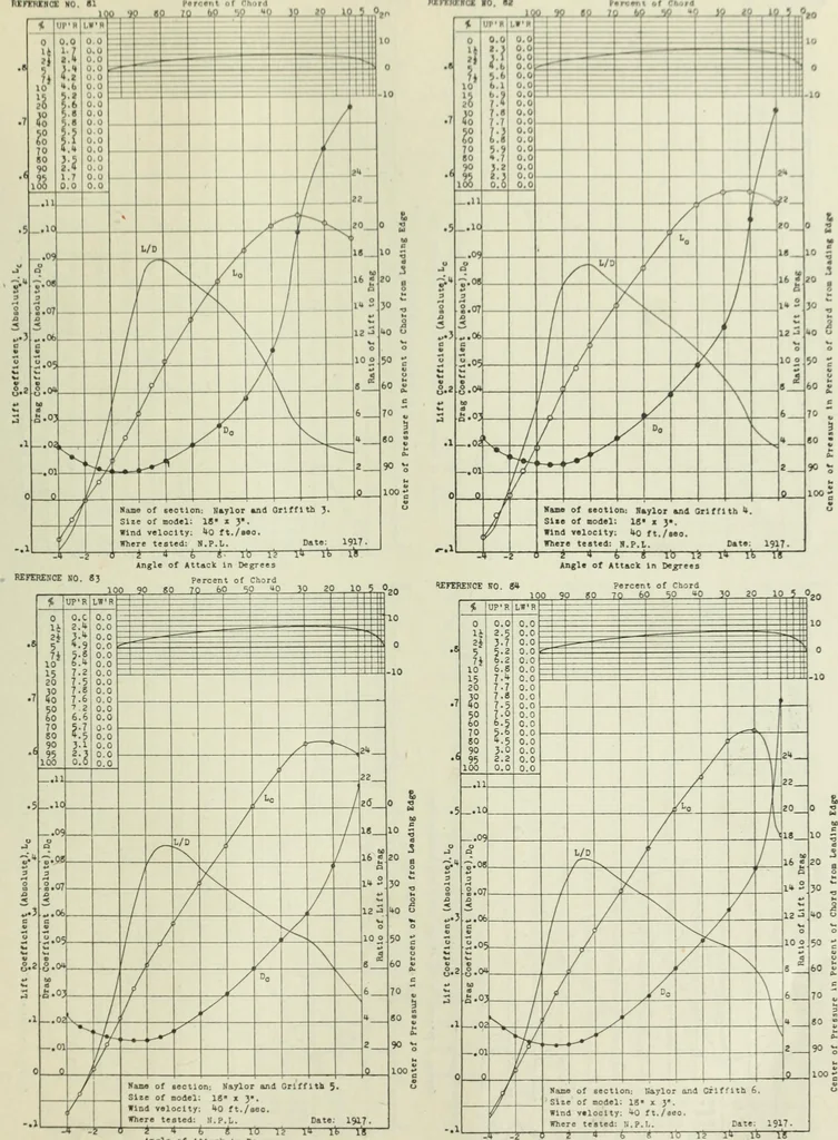 An illustration from Report, 1915, leaf 334