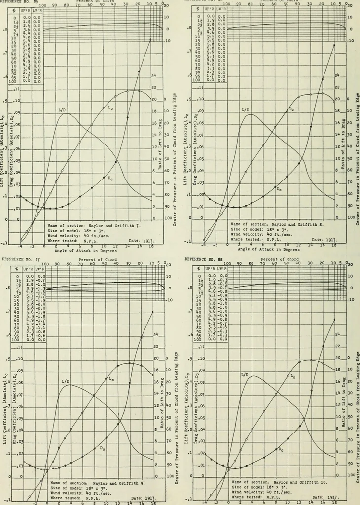 An illustration from Report, 1915, leaf 335