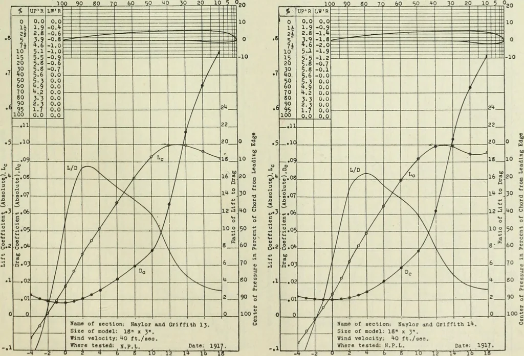 An illustration from Report, 1915, leaf 336