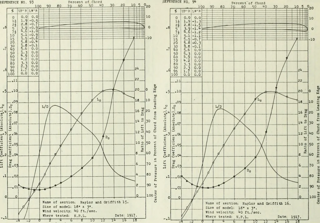 An illustration from Report, 1915, leaf 337