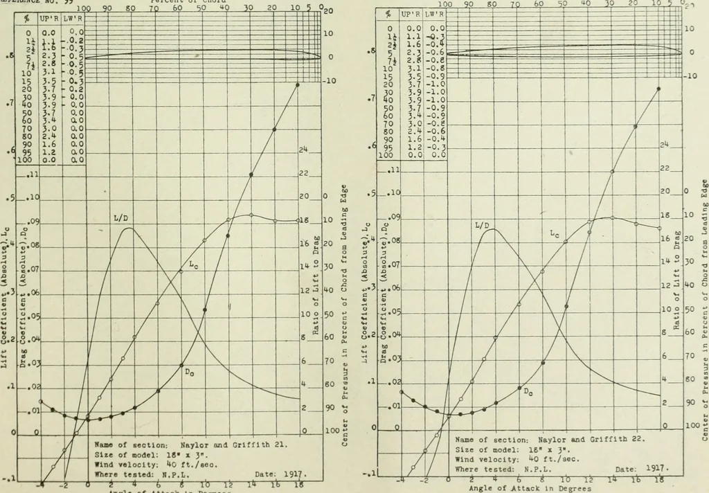 An illustration from Report, 1915, leaf 338