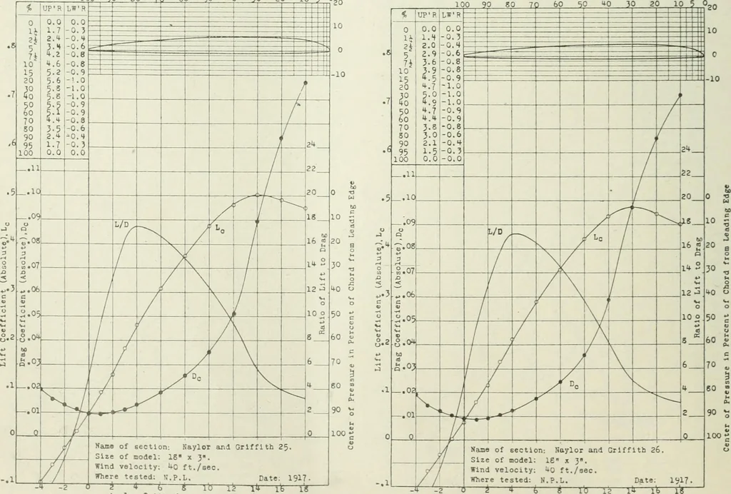 An illustration from Report, 1915, leaf 339