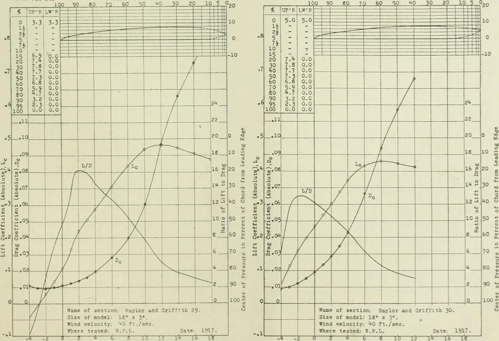 An illustration from Report, 1915, leaf 340